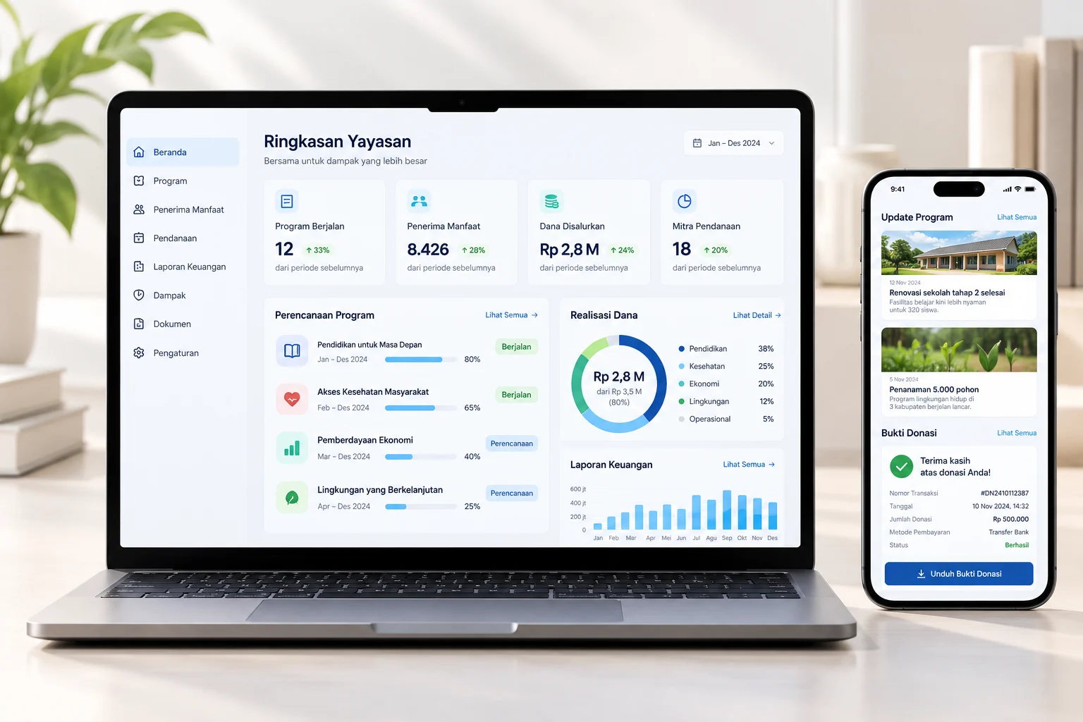 Mockup dashboard program, donasi, dan laporan yayasan