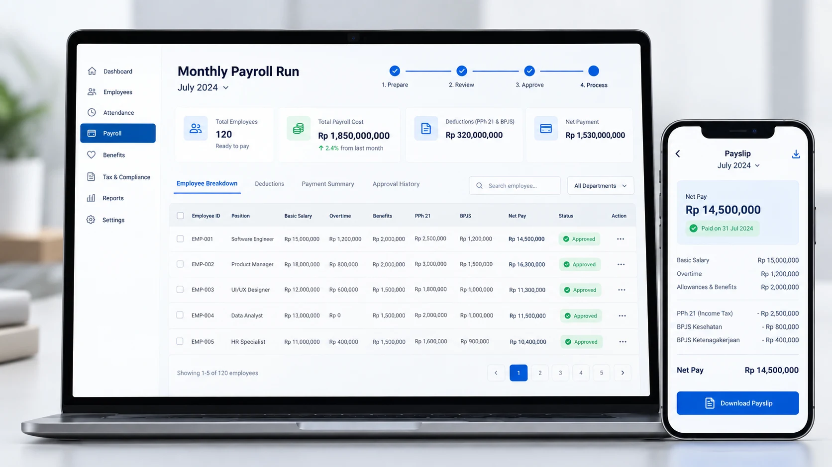 Mockup dashboard payroll bulanan dan slip gaji digital karyawan