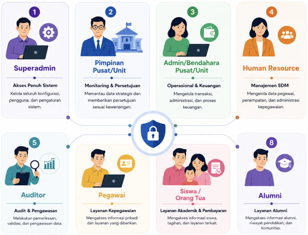 Peran sistem keuangan dalam pengelolaan lembaga