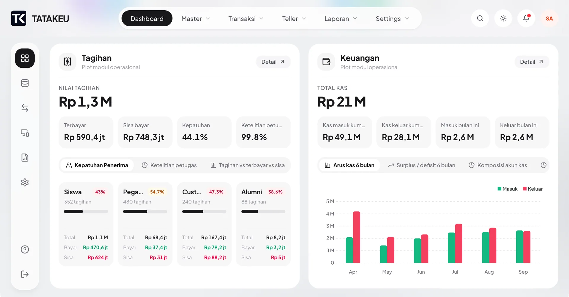 Tampilan sistem keuangan untuk lembaga pendidikan