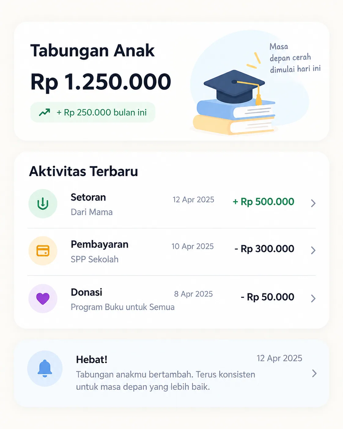 Ringkasan tabungan dan aktivitas siswa