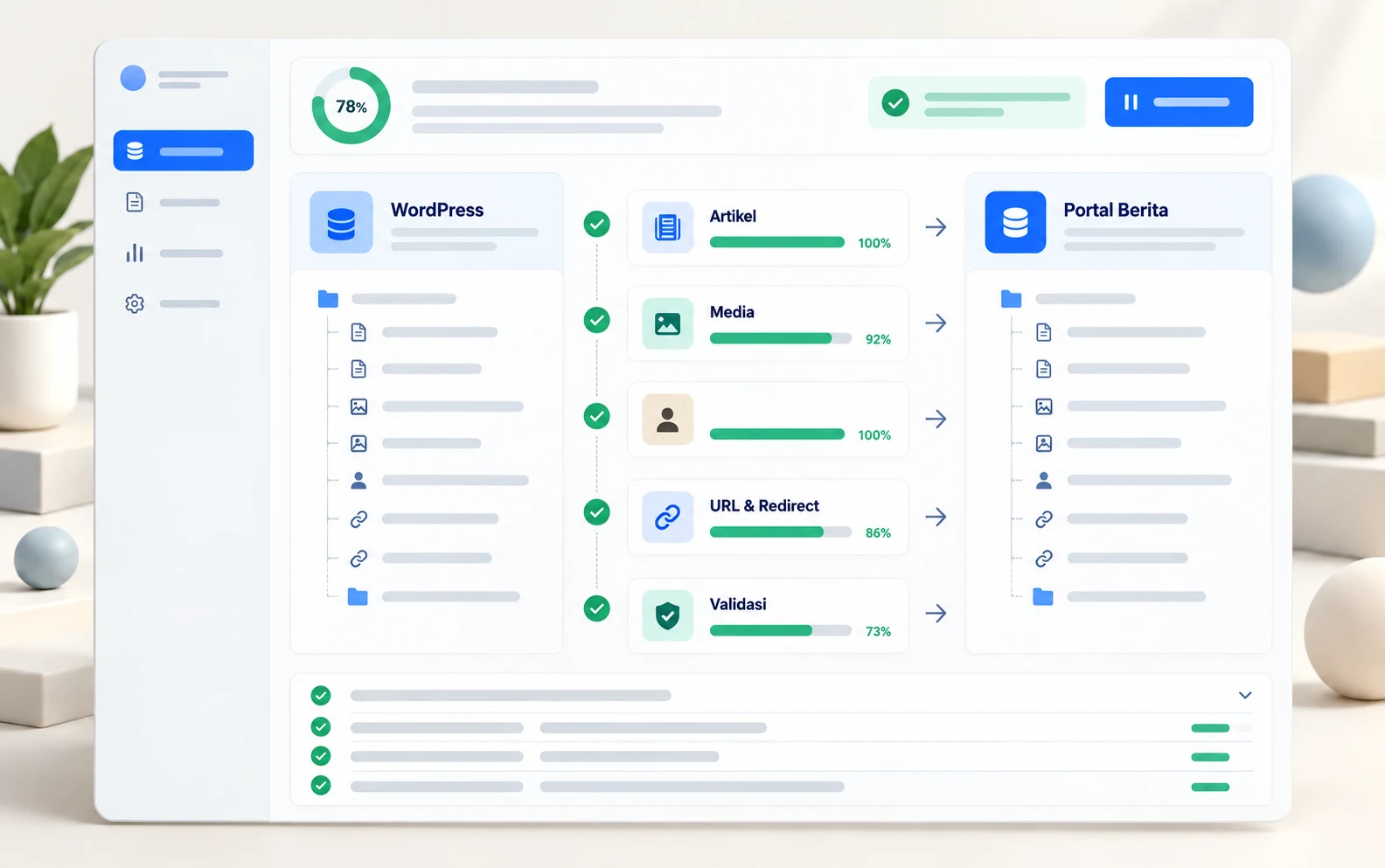 Dashboard proses migrasi WordPress ke portal berita MIVIM